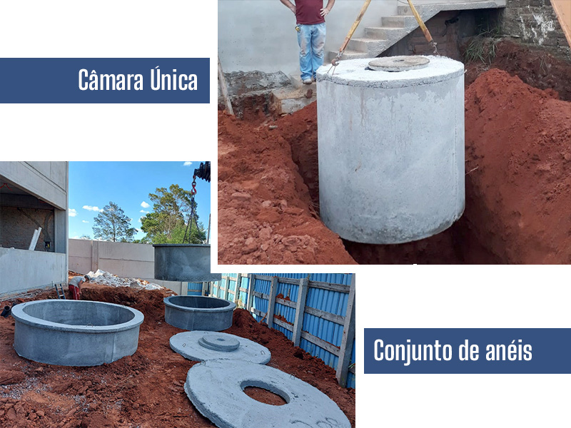 Fossa Séptica de Anéis